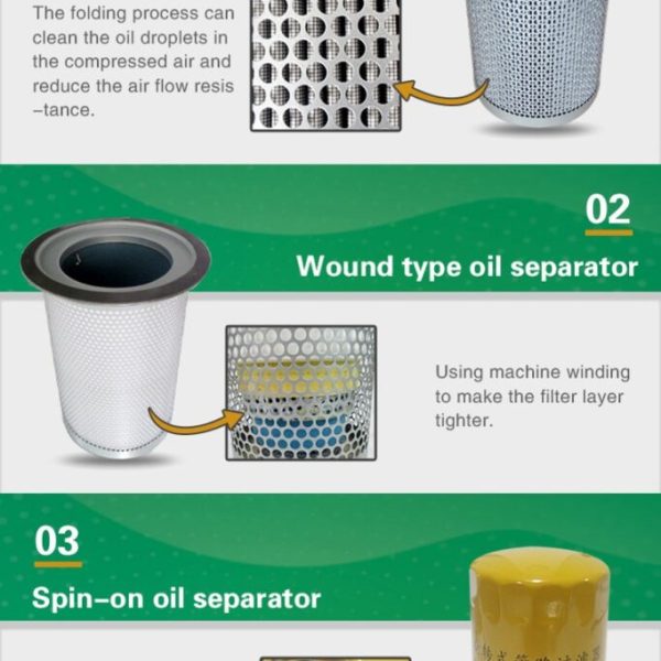 Customized Oil Separator Filter 290*355*400