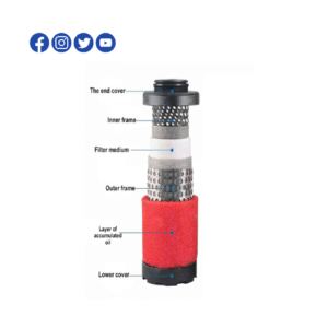 Replace Domnick Hunter compressed Precision Filter K430AO